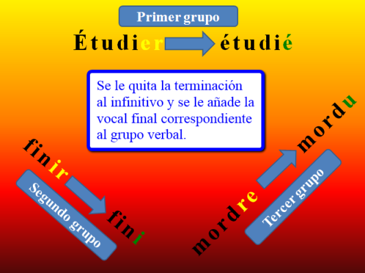 Formation des participes passés