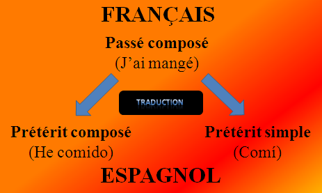 Traduction