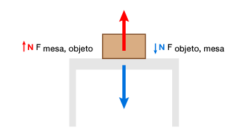Fuerza normal