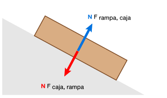 Fuerza normal