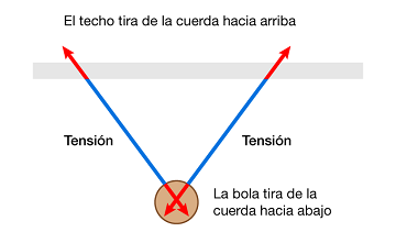 Tensión