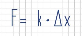 Fórmula Ley de Hooke