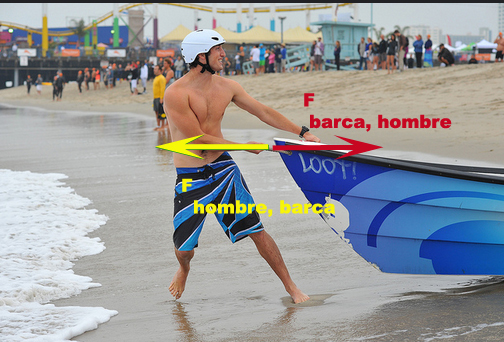 Fuerzas hombre barca