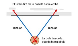 Tensión