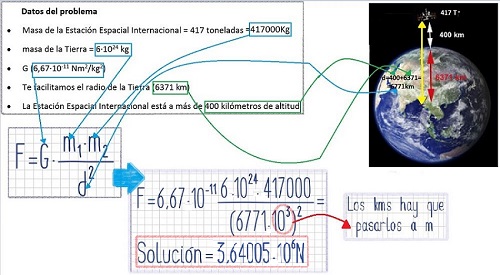 resolución estación espacial chico