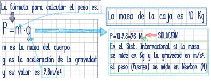 retroalimentación fuerza sin rozamiento pequeña