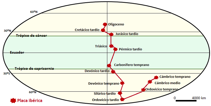 Deriva de la placa ibérica
