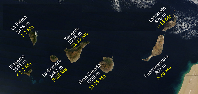 Edad y altura de las islas Canarias