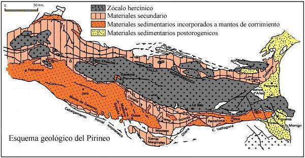 Mapa geológico de los Pirineos