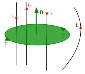 Fuerza de Lorentz