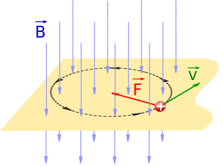 Fuerza de Lorentz