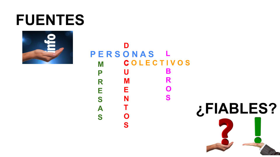 Crucigrama elaborado con tipos de fuentes de información y la pregunta para reflexionar: ¿es una fuente fiable?