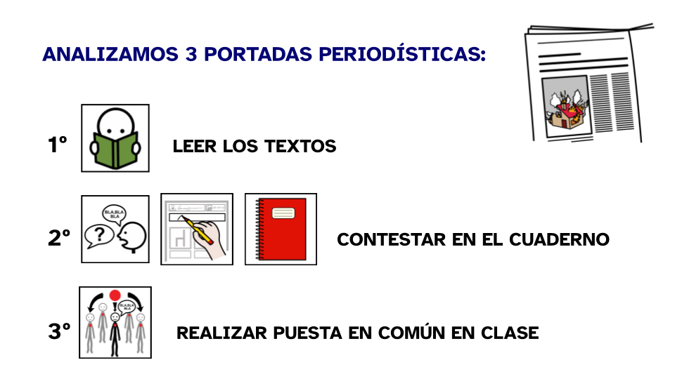 Infografía que explica en secuencia de pasos con pictogramas la actividad grupal sobre el análisis de tres textos periodísticos. 