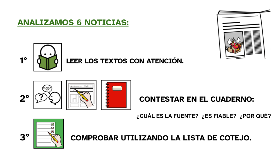 Infografía que explica en secuencia de pasos con pictogramas la actividad grupal sobre el análisis de seis noticias. 