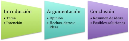 Esquema de comentario crítico