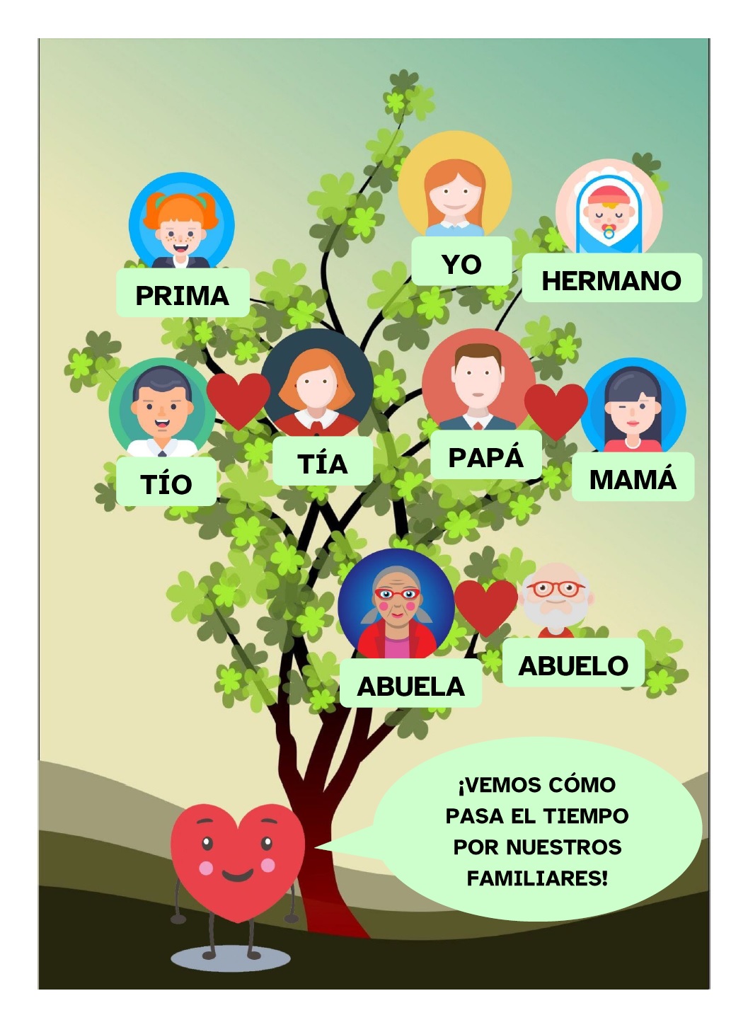 La imagen muestra el árbol genealógico de una niña, en el que aparecen sus padres, tíos y prima y abuelos. También aparece el personaje Kardia diciendo que podemos ver cómo pasa el tiempo por nuestros familiares
