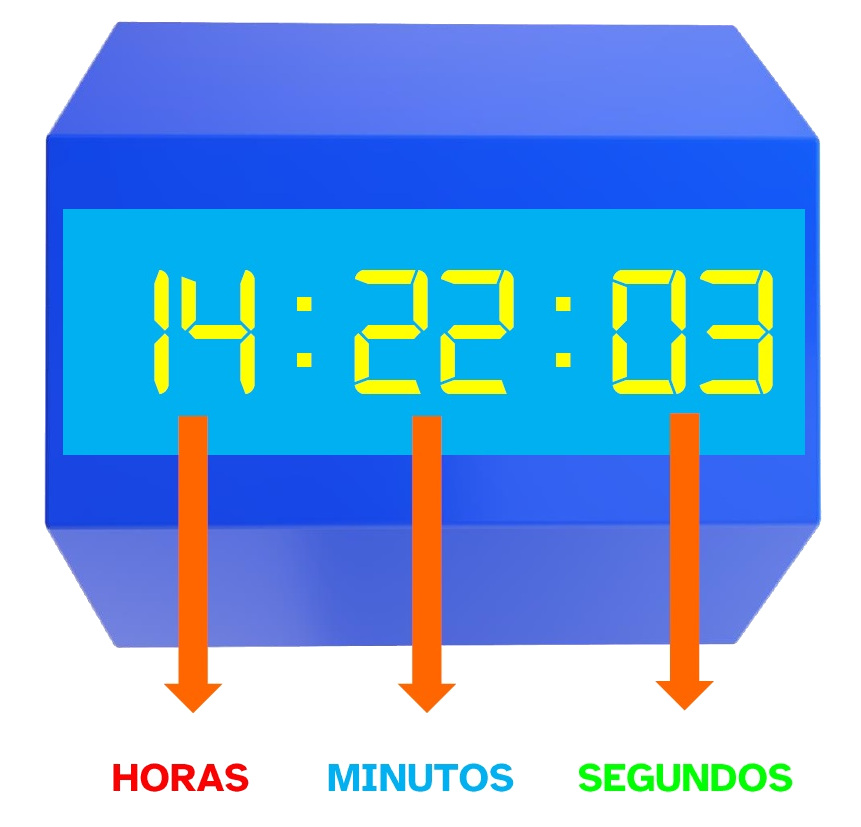 La imagen muestra un reloj digital azul con las cifras de color amarillo. Marca las 14 horas, 22 minutos y 3 segundos. Debajo de cada cifra aparecen las palabras “horas”, “minutos” y “segundos”