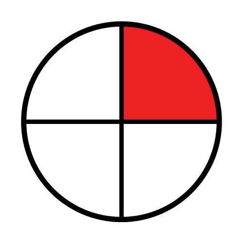 La imagen muestra un círculo dividido en cuatro partes iguales y una de ellas coloreada de rojo