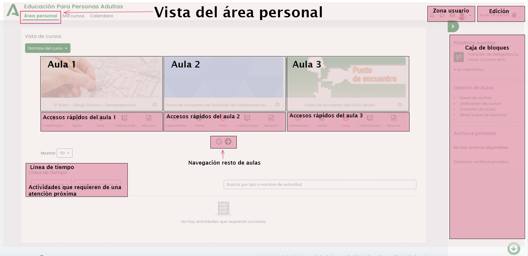 Área personal Aspecto de la página de inicio