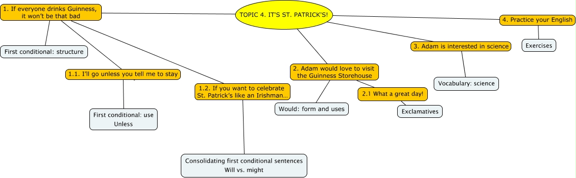 Mapa conceptual | IN1 - Tema : Paco visits Ireland: It's St Patrick's