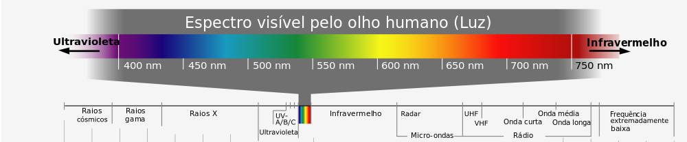 Espectro visible
