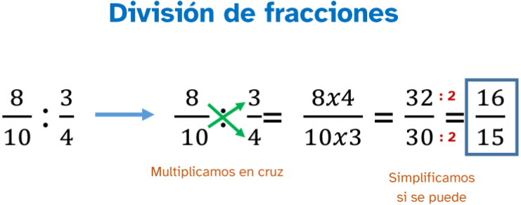 imagen de un ejemplo resuelto de una división de dos fracciones