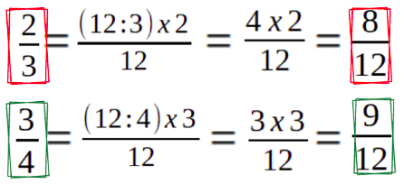 en base a dos ejemplo se explica cómo, desde dos fracciones de origen, se calculan las fracciones equivalentes cuyo denominador es el mismo