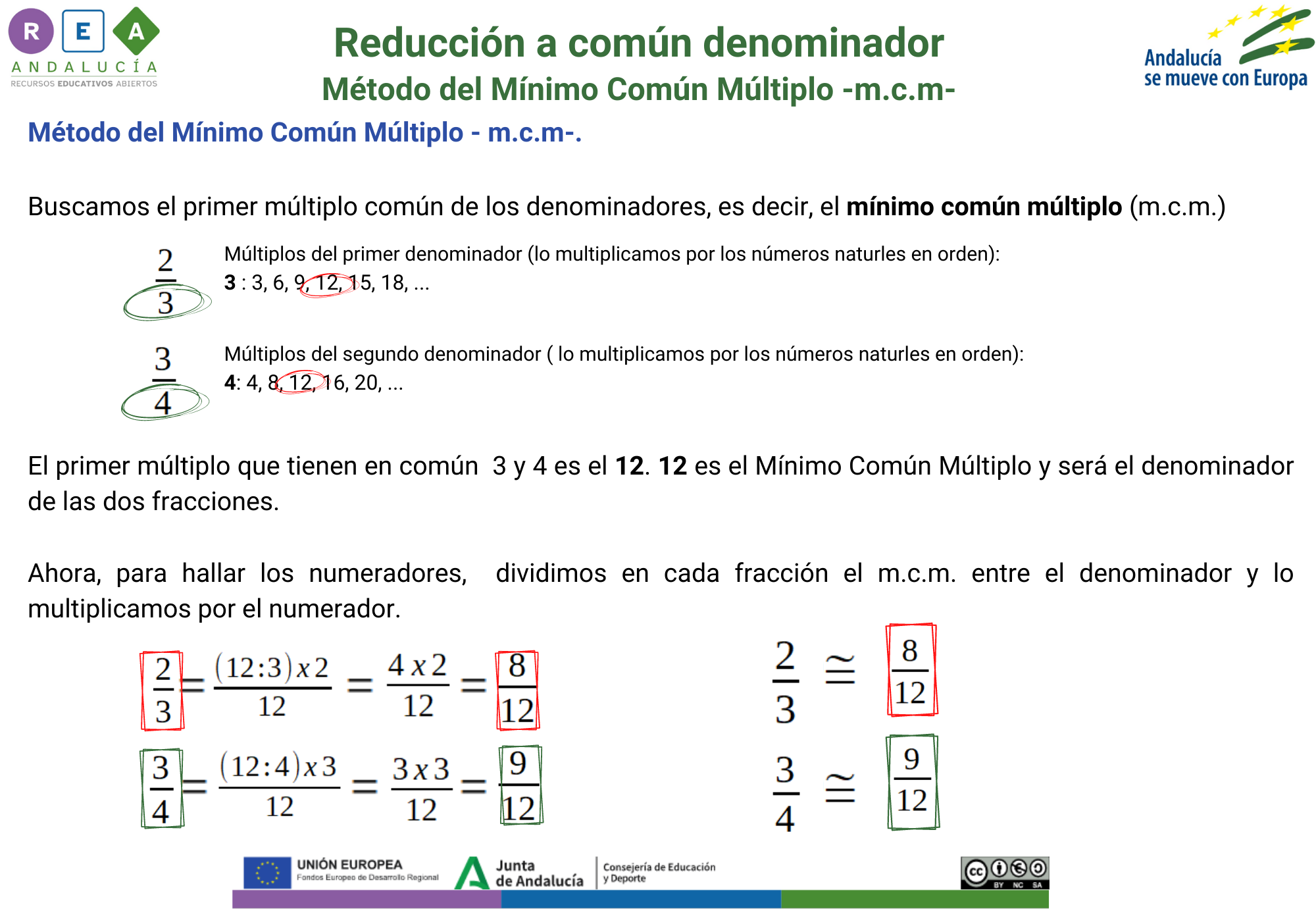 imagen que sintetiza y resume el cálculo del 'mínimo común múltiplo'. Para ello, en primer lugar, explica cómo seleccionar el primer múltiplo común a los denominadores de las dos fracciones de partida del ejemplo. Luego, en el paso siguiente, para hallar los numeradores equivalentes, divide en cada fracción el mínimo común múltiplo entre el denominador y lo multiplica por el numerador