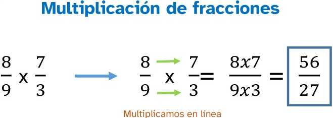 imagen de un ejemplo resuelto de una multiplicación de dos fracciones