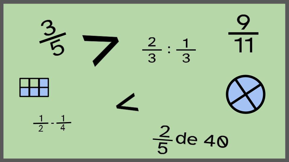 imagen con diferentes fracciones, operaciones con fracciones y símbolos matemáticos relacionados con las fracciones sobre un fondo verde claro