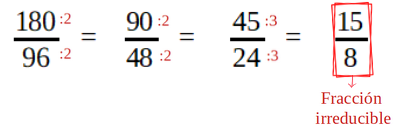 imagen que muestra el proceso repetitivo según el cual tanto el numerador como el denominador de una fracción inicial son reducidos, diviendiendo en cada pase entre el mismo número, hasta que al llegar a la tercera repetición de este paso se obtiene una fracción equivalente que es irreducible porque ya no es posible dividir entre el mismo número el numerador y denominador