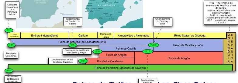 Cronologia da Península Ibérica (379-1500)