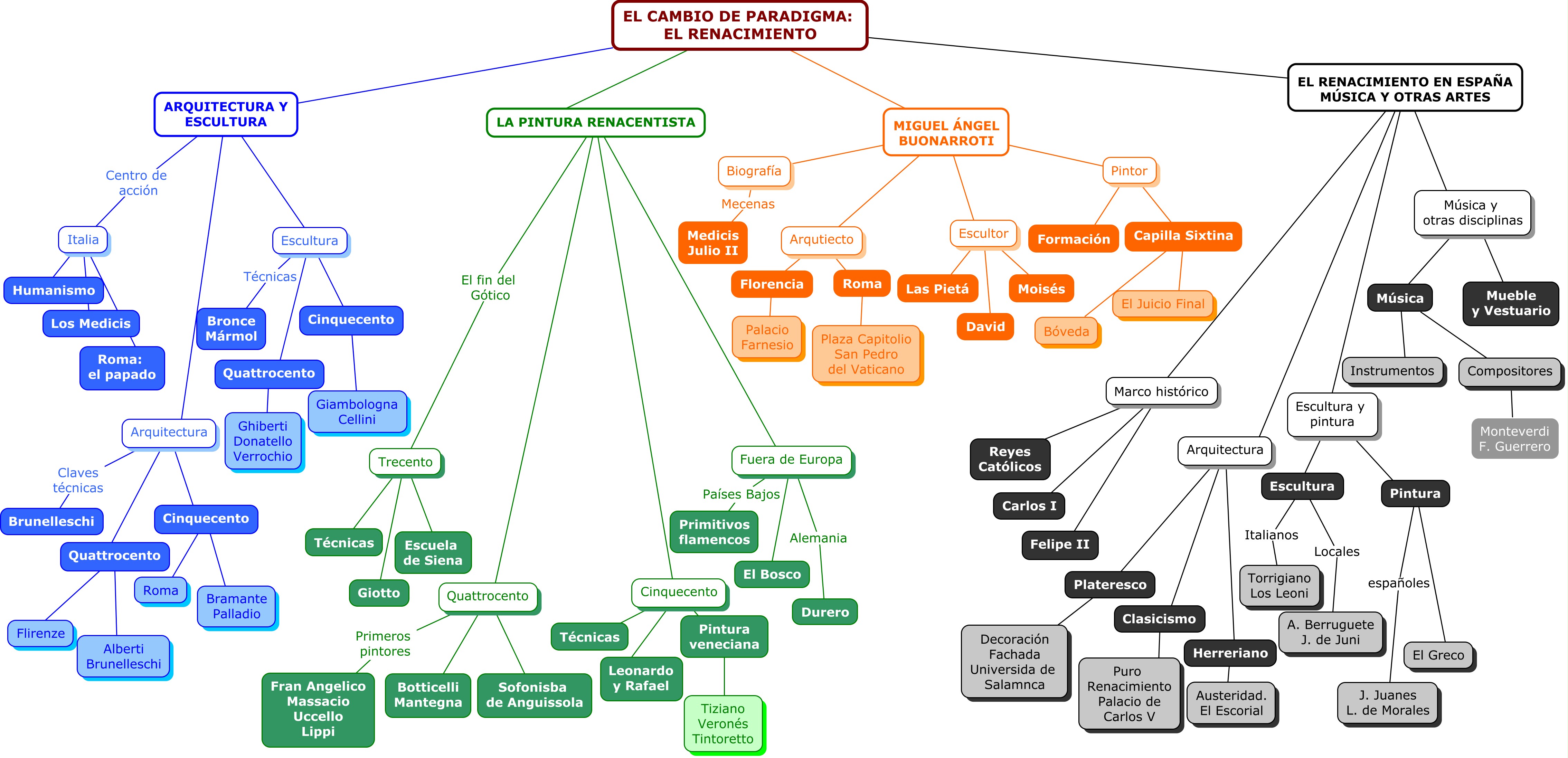 Mapa conceptual U4