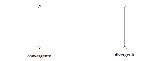 representación lentes