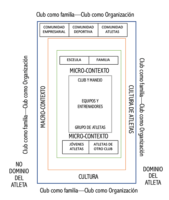 Entorno del deportista Entorno del deportista