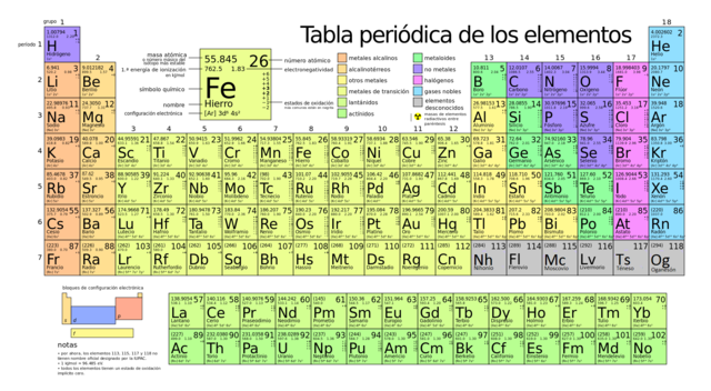 Tabla Periódica