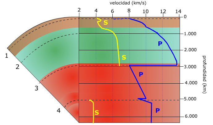 diagrama de como son las ondas