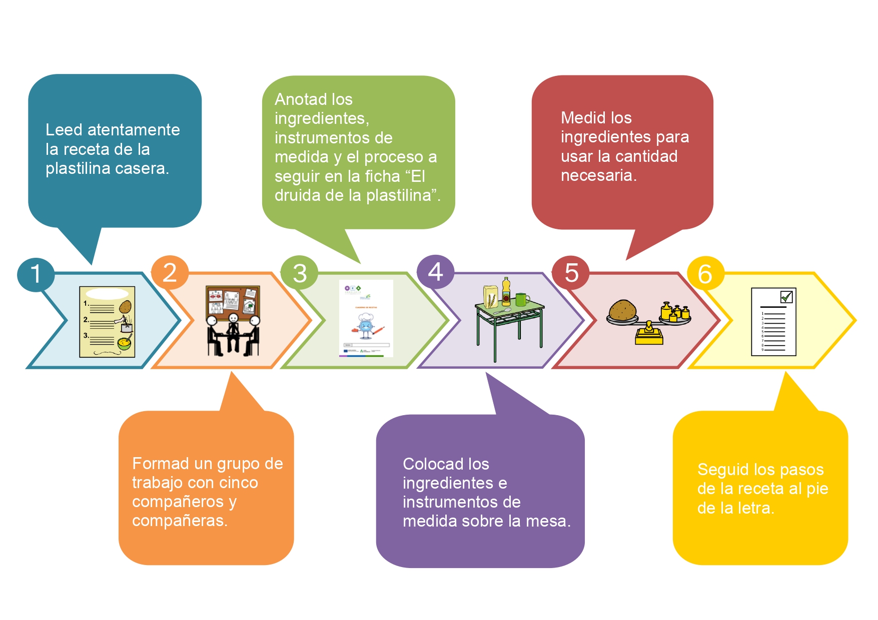 Cómo hacer plastilina casera: pasos para la elaboración