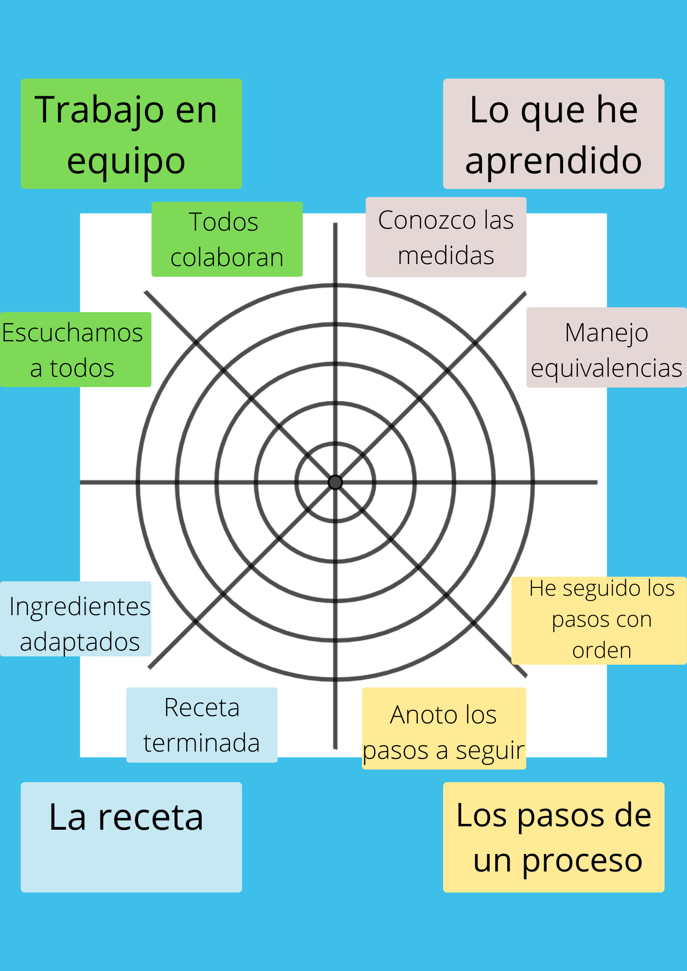 Diana de autoevaluación