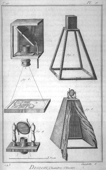 Diseño de una cámara oscura del siglo XVIII