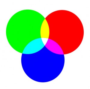 Color luz sistema RGB