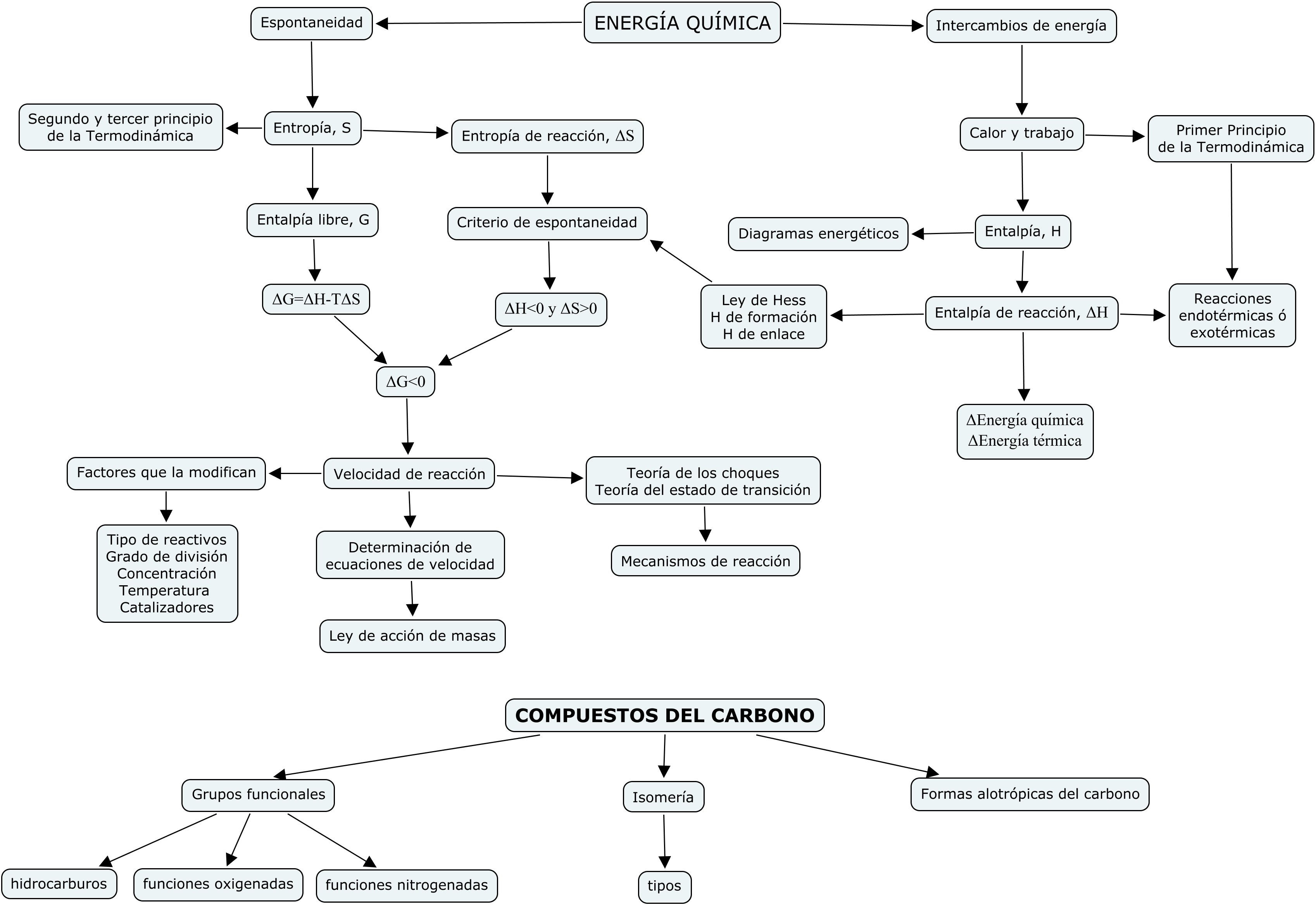 Mapa conceptual unidad 3