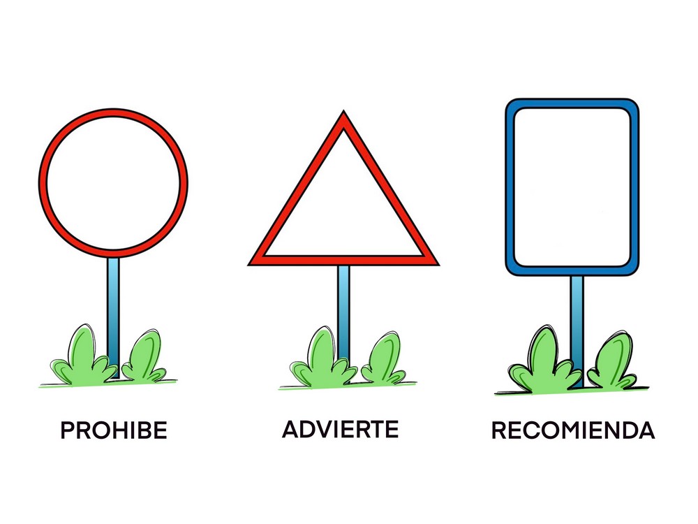 Señales que indican prohibición, advertencia y recomendación.
