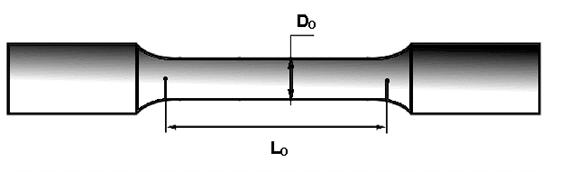 probeta