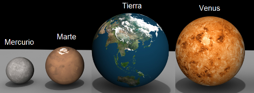 2.1. Los planetas y otros objetos astronómicos | CT1 - Tema 1.1: La ...