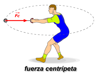 fuerza centrípeta