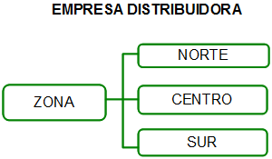 Departamentalización 2