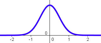 Distribución Normal