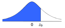 Distribución Normal