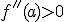 f''(a)>0